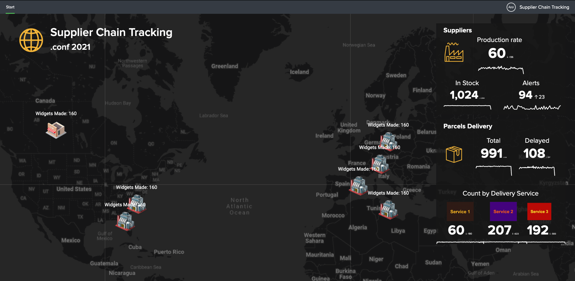 Splunk Design System