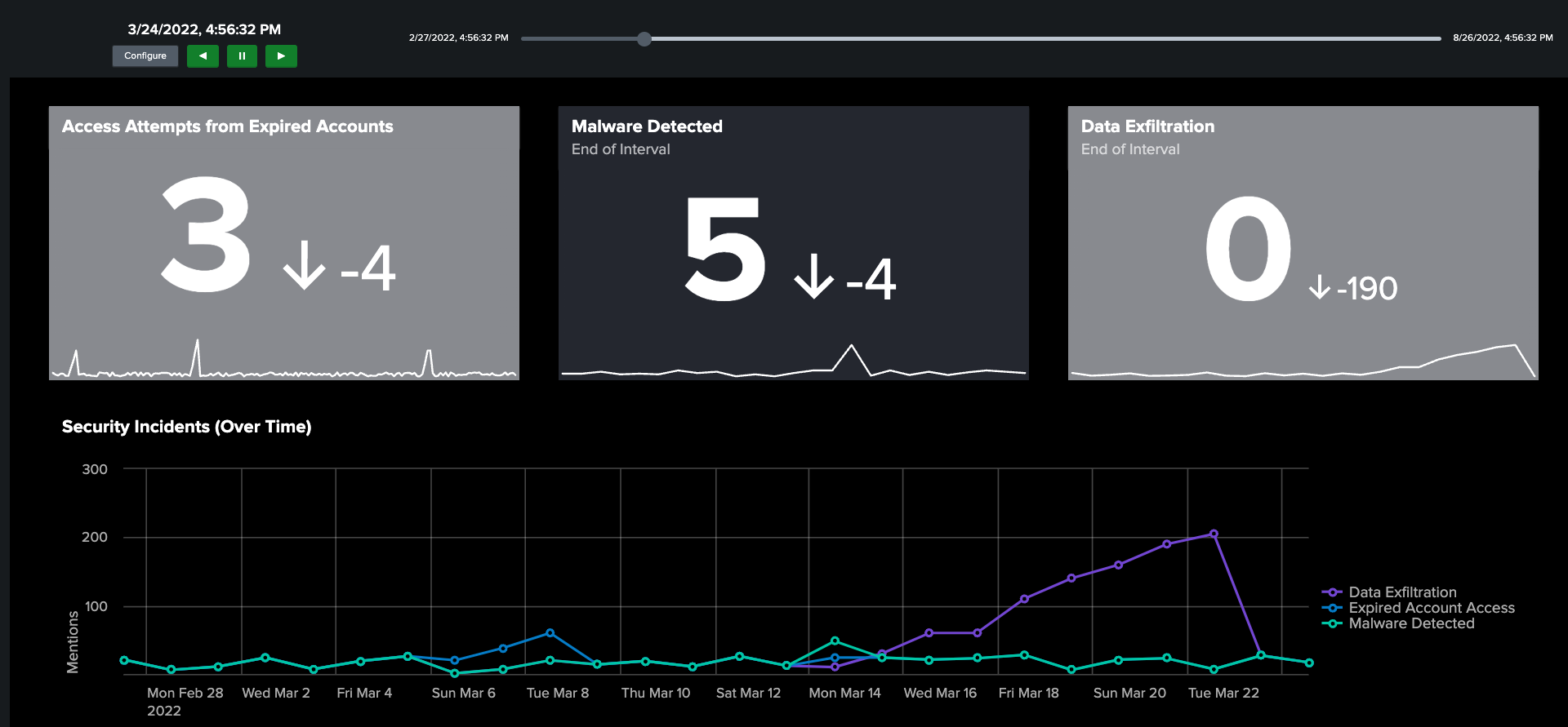 Splunk Design System